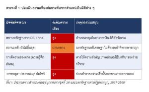 อนุทิน ชาญวีรกูล กับบททดสอบทางจริยธรรม. / Phichai Ratnatilaka Na Bhuket
