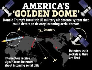 ญี่ปุ่นเตรียมเข้าร่วมโครงการป้องกันขีปนาวุธ Golden Dome ของทรัมป์