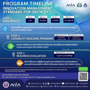 NIA จับมือ TNI และ MASCI เปิดตัวโครงการ “Innovation Management Standard for Growth” ยกระดับองค์กรสู่มาตรฐานสากล