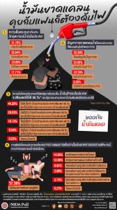 ท่องเที่ยวตายทั้งระบบ!! “เที่ยว = เสี่ยง” หยุดยาว “สงกรานต์” ยกเลิกแผน-งดเดินทาง [มีคลิป]