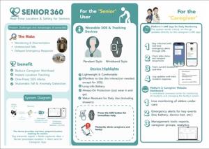 RUN โชว์นวัตกรรม Senior 360  ระบบติดตามผู้สูงอายุในอาคาร ตอบโจทย์ป้องกันเหตุเชิงรุก ยกระดับการดูแลผู้สูงอายุแบบครบวงจร