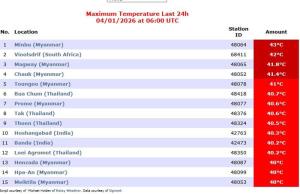 รายชื่อ 15 เมืองที่ร้อนที่สุดในโลกประจำวันที่ 1 เมษายน 2569