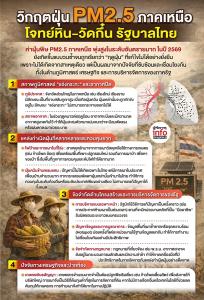 วังวน “ฝุ่นพิษภาคเหนือ” ย้ำต้นตอ “อากาศสะอาด” สะดุด