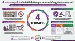 กนอ.คุมเข้ม! วาง 4 มาตรการสกัดอัคคีภัยช่วง “ฤดูร้อน-สงกรานต์”
