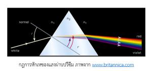 สูตรและกฎต่างๆ ของฟิสิกส์มาจากไหน  สำหรับกฎอนุรักษ์และอันตรกิริยาได้จากการใช้หลักสมมาตร (VDO Clip)