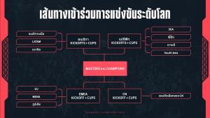 VCT 2027 พลิกระบบการแข่งขัน เปิดทางทุกทีมล่าเวทีโลก!