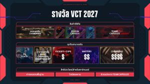 VCT 2027 พลิกระบบการแข่งขัน เปิดทางทุกทีมล่าเวทีโลก!