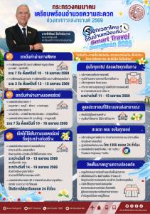คมนาคม ชูแคมเปญ  “Smart Travel Songkran 2569 ออกเวลาไหนก็ถึงบ้านเหมือนกัน” ตั้งเป้าลดอุบัติเหตุบนโครงข่ายถนนของคมนาคมไม่น้อยกว่า 5 %