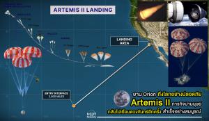 ยาน Orion ถึงโลกอย่างปลอดภัย Artemis 2 ภารกิจนำมนุษย์กลับไปเยือนดวงจันทร์อีกครั้งสำเร็จอย่างสมบูรณ์