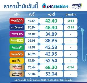 ตั๋วเครื่องบินแพง-อุปสรรคการท่องเที่ยว
