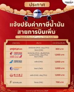 ตั๋วเครื่องบินแพง-อุปสรรคการท่องเที่ยว