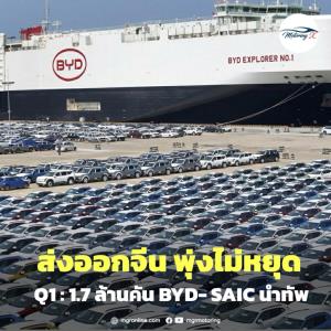 จีนเปิดแนวรุกตลาดรถยนต์โลก ทะลุ 1.7 ล้านคันไตรมาสแรก “BYD–SAIC–Geely” นำทัพบุก