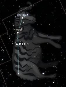 หากนับตามสุริยะวิถี “วันสงกรานต์” คือช่วงเวลาที่โลกเริ่มโคจรรอบดวงอาทิตย์ใหม่อีกครั้ง และดวงอาทิตย์ขึ้นและตกที่กลุ่มดาวแกะ - ราศีเมษ