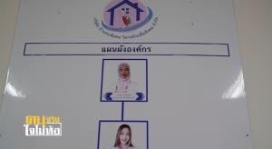 “อารยา” แม่ที่สู้เพื่อลูกออทิสติก สู่ผู้ก่อตั้งบ้านคนพิเศษฯ ฝึกอาชีพให้เด็กพิเศษและผู้ปกครองนับร้อยชีวิตมีรายได้-คุณภาพชีวิตดีขึ้น!