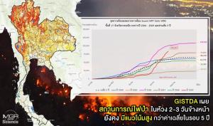 GISTDA เผย สถานการณ์ไฟป่า ในห้วง 2-3 วันข้างหน้า ยังคงมีแนวโน้มสูงกว่าค่าเฉลี่ยในรอบ 5 ปี
