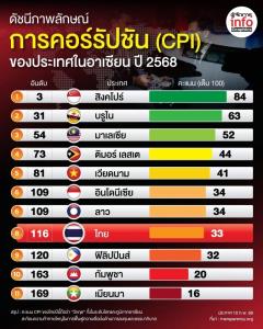 จับตากู้ 5 แสนล้านบาทรั่วไหลเข้ากระเป๋าใคร หวั่นหายนะมาเยือนลูกหลานแบกหนี้อ่วม!