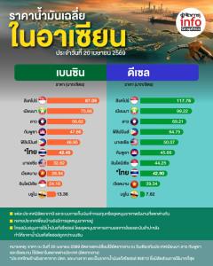 “เอกนัฏ”รื้อโครงสร้างค่าไฟ กำหนดอัตราแบบขั้นบันได บีบโรงกลั่นคายกำไรรอบ 2