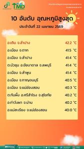 อุตุฯ เตือนระวังพายุฤดูร้อน ! เผย 11 จว.เหนือ-อีสาน เสี่ยงสูง