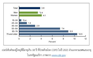 การบริหารจัดการเรื่องสุขภาพและสิ่งแวดล้อมของเมือง อันเป็นระบบที่มีความซับซ้อนสูงมาก (VDO Clip)