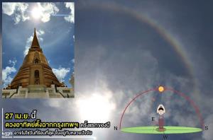 27 เม.ย. นี้ ดวงอาทิตย์ตั้งฉากกรุงเทพฯ ครั้งแรกของปี อาจไม่ใช่วันที่ร้อนที่สุด ขึ้นอยู่กับหลายปัจจัย