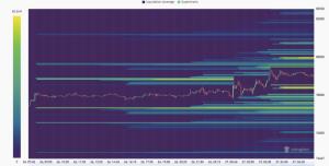 ที่มา : Coinglass