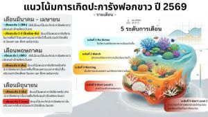 ฤดูร้อน ช่วงเวลาต้องระวัง ก่อนทะเลเครียด จนเกิด ปะการังฟอกขาว