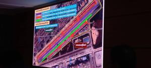 ทลฉ.เดินหน้ารับฟังทุกภาคส่วน เร่งพัฒนาระบบ Truck Queue–ซ่อมและขยายถนน รองรับท่าเรือแหลมฉบังเฟส 3