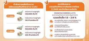 TIPAK ขยายฐานกลุ่มF&amp;B-เกษตร เพิ่มผลิตแพกเกจจิ้งกระดาษลูกฟูก