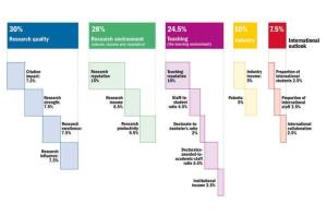THE Asia จัด ม.อ. อันดับ 5 ร่วมมหาวิทยาลัยชั้นนำในไทย อันดับ 401-500 ของเอเชีย ในปี 2026