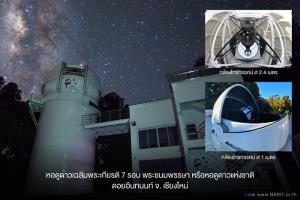 NARIT เผยผลวิจัยชั้นบรรยากาศดาวเคราะห์นอกระบบสุริยะ ที่ใช้กล้องโทรทรรศน์แห่งชาติ และกล้องโทรทรรศน์อัตโนมัติของไทย ติดตามมานานกว่า 10 ปี