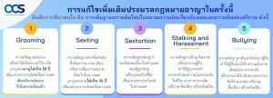 การแก้ไขเพิ่มเติมประมวลกฎหมายอาญาเพื่อคุ้มครองเด็กและบุคคลจากความผิดเกี่ยวกับการแสวงหาประโยชน์ทางเพศและการกระทำต่อเสรีภาพ