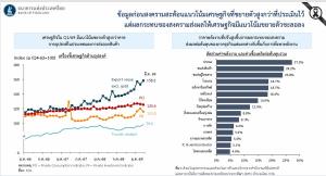 กนง.คงดอกเบี้ยนโยบาย 1 % หว่งเงินเฟ้อทะลุ 3 % จากพิษสงคราม