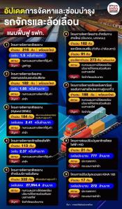 พ.ร.บ.ขนส่งทางรางฯโมเดลใหม่เปิดรางเอกชนเดินรถ นโยบาย”เบรกซื้อรถ-เพิ่มคน”โอกาสพลิกโฉมรถไฟไทยจริงหรือ?