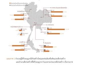 'สถิติ' ผ่าตลาดก่อสร้างปี 68 สัญญาณลงทุนซบเซา