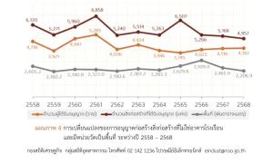 'สถิติ' ผ่าตลาดก่อสร้างปี 68 สัญญาณลงทุนซบเซา