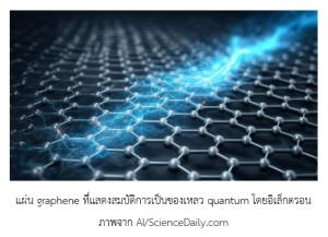วิธีควบคุมทิศการเคลื่อนที่ของความร้อน โดยใช้ไฟฟ้าที่ไหลไปบนแผ่น graphene