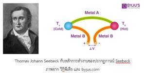 วิธีควบคุมทิศการเคลื่อนที่ของความร้อน โดยใช้ไฟฟ้าที่ไหลไปบนแผ่น graphene