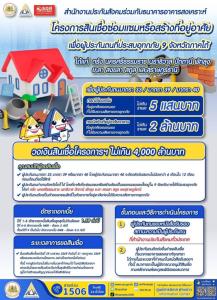 สปส. ขับเคลื่อนนโยบาย รมว.แรงงาน เดินหน้า “โครงการลงทุนทางสังคม” ช่วยผู้ประกันตน – หนุนสถานประกอบการฝ่าวิกฤตค่าครองชีพ