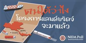 นิด้าโพลเผยคนใต้ขานรับ "แลนด์บริดจ์" แต่หวั่นกระทบสิ่งแวดล้อม-วิถีชีวิตชุมชน