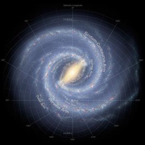 แผนที่โครงสร้างเกลียวของกาแล็กซีทางช้างเผือก ภาพ : NASA