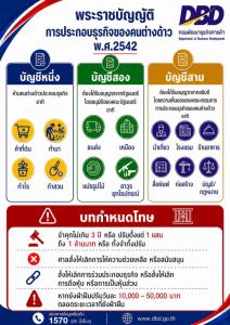 กรมพัฒน์ลุยฟันนิติบุคคลต่างด้าว 6,551 ราย แอบทำธุรกิจสงวน-ไม่ขออนุญาต