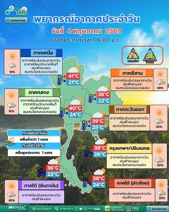 อุตุฯ เตือน 3 จว.อีสาน พื้นที่เสี่ยงสูง “ฝนตกหนัก” ! ร้อนจัด วัดสูงสุดที่สุโขทัย
