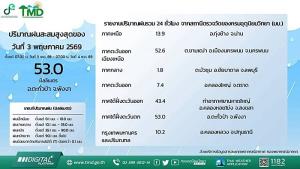 อุตุฯ เตือน 3 จว.อีสาน พื้นที่เสี่ยงสูง “ฝนตกหนัก” ! ร้อนจัด วัดสูงสุดที่สุโขทัย