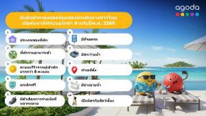 “อโกด้า” เผยค้นหายอดนิยมปี69 ที่พักแบบ Pet Friendlyติดเทรนด์