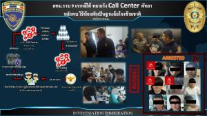 ทลายรังแก๊งคอลฯเกาหลีใต้กลางพัทยา รวบ 9 ราย เปิดห้องพักตั้งฐานฉ้อโกงข้ามชาติ