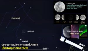 ปรากฏการณ์ดาราศาสตร์ที่น่าสนใจ "เดือนพฤษภาคม 2569"