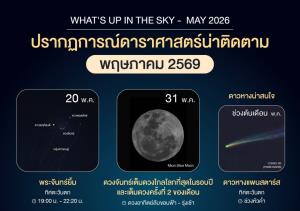 ปรากฏการณ์ดาราศาสตร์ที่น่าสนใจ "เดือนพฤษภาคม 2569"