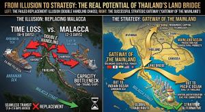 ภาพลวงตาบนผิวน้ำ ! ทำไมยุทธศาสตร์ "Land Bridge เชื่อมหลังทวีป" จึงน่าสนใจกว่า "สะพานน้ำข้ามคาบสมุทร" / ดร.ปิติ ศรีแสงนาม