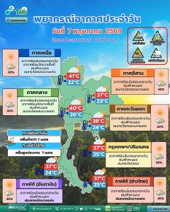 อุตุฯ เตือนพายุฤดูร้อนรุนแรง ! เผย 20 จว.พื้นที่เสี่ยงสูง
