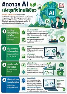 AI for Sustain พลิกเกมอุตสาหกรรมไทย  สู่การถูกเลือกใน “ตลาดยั่งยืนระดับโลก”